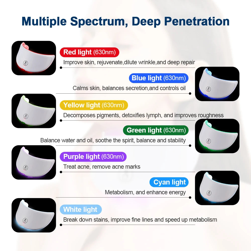 Rechargeable LED photon face and neck mask anti-aging beauty device